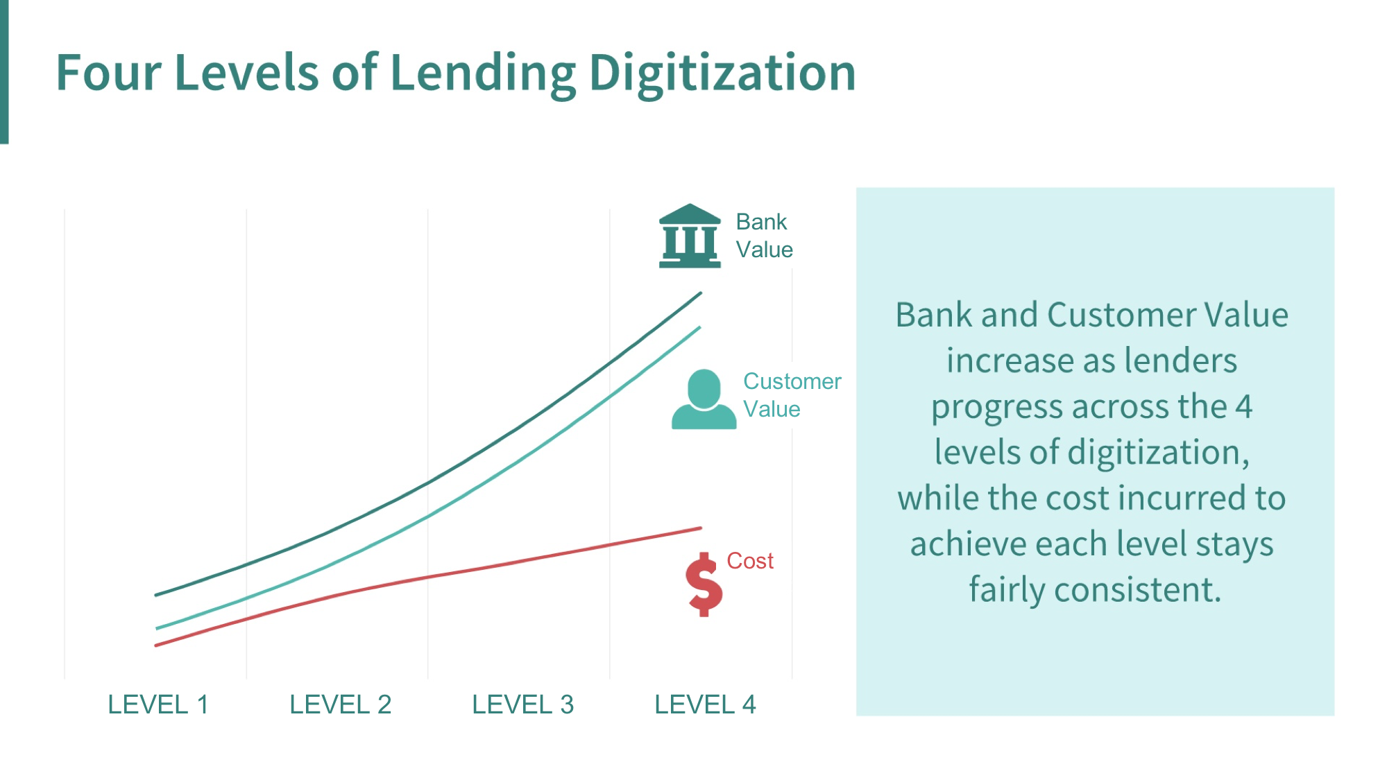 Levels of Digitization-1 Levels of Digitization-1