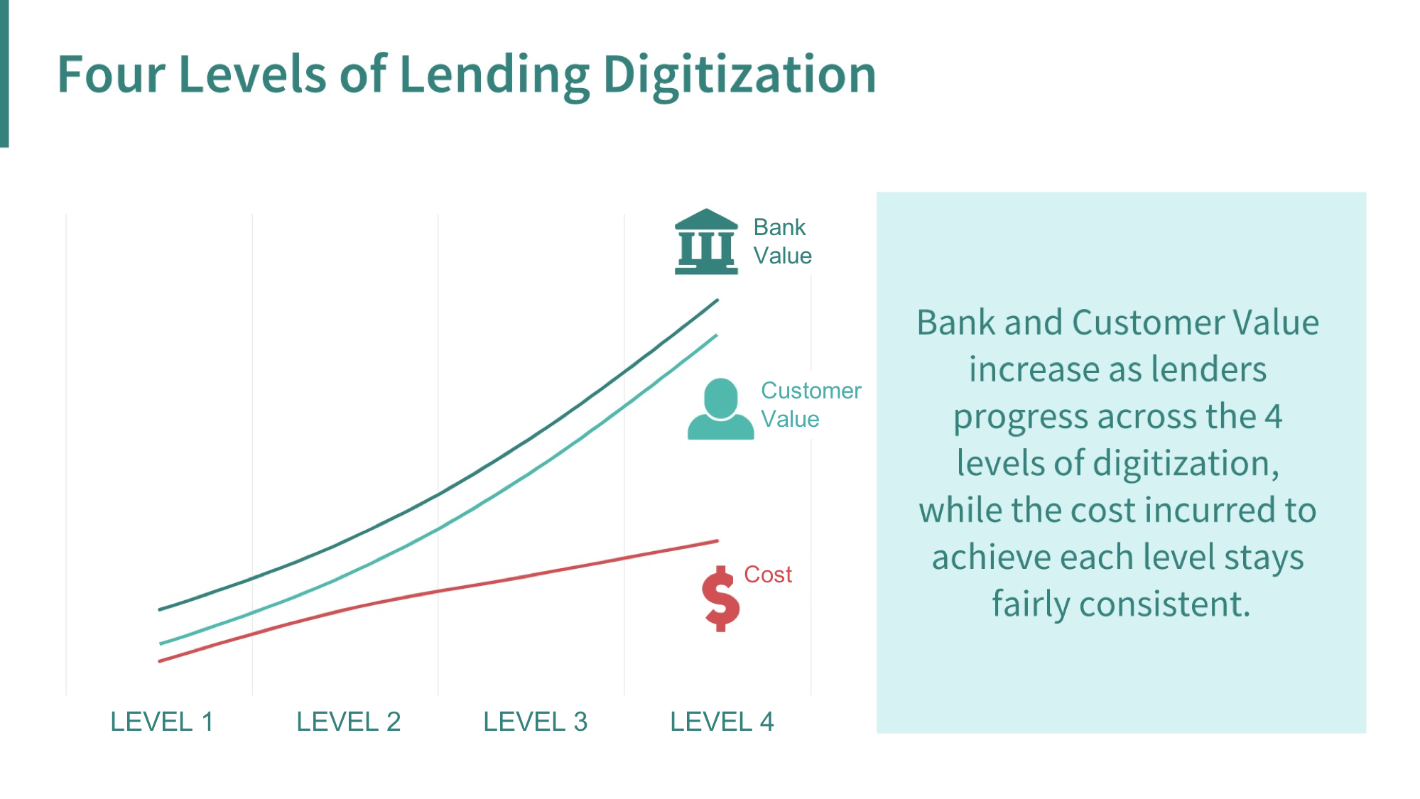 Levels of Digitization-1